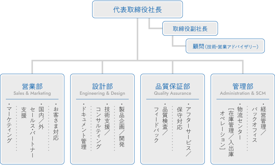 亜台富士Japan株式会社の組織体系図